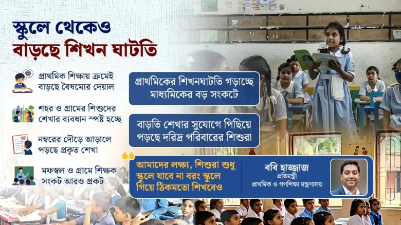 প্রাথমিক বিদ্যালয়ে শিক্ষার্থীদের শ্রেণিকক্ষে পাঠদান ও পঠন প্রক্রিয়া পর্যবেক্ষণ।