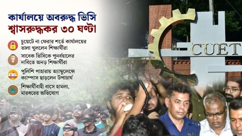 চুয়েটে ৩০ ঘণ্টা অবরুদ্ধ থাকার পর উদ্ধার উপাচার্য, ফিরবেন না ক্যাম্পাসে