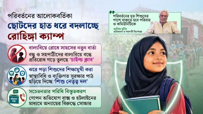 রোহিঙ্গা ক্যাম্পে সুরক্ষার বার্তা ছড়াচ্ছে শিশুরা, বদলাচ্ছে চেনা চিত্র