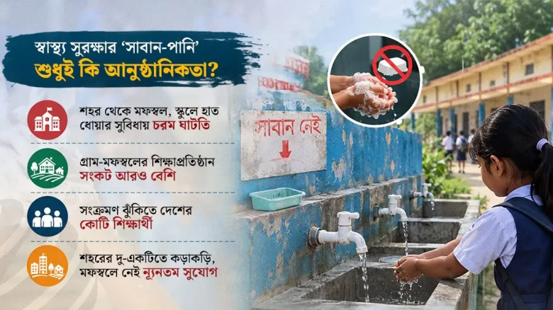 শিক্ষাপ্রতিষ্ঠানে হাত ধোয়ার বেসিন আছে, তবে নেই সাবান-পানি